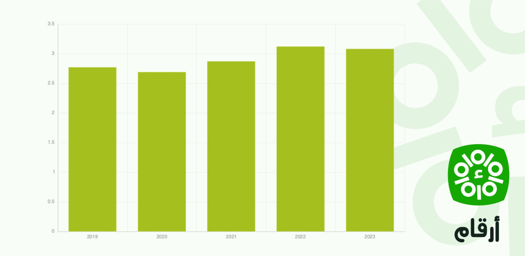 Taux de change (vs USD) en Tunisie entre 2019 et 2023