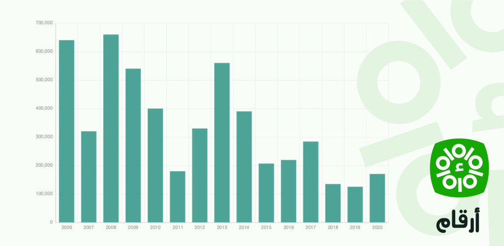 Flux officiels nets des agences des Nations Unies, IAEA  (en dollars EU courants) - Tunisie