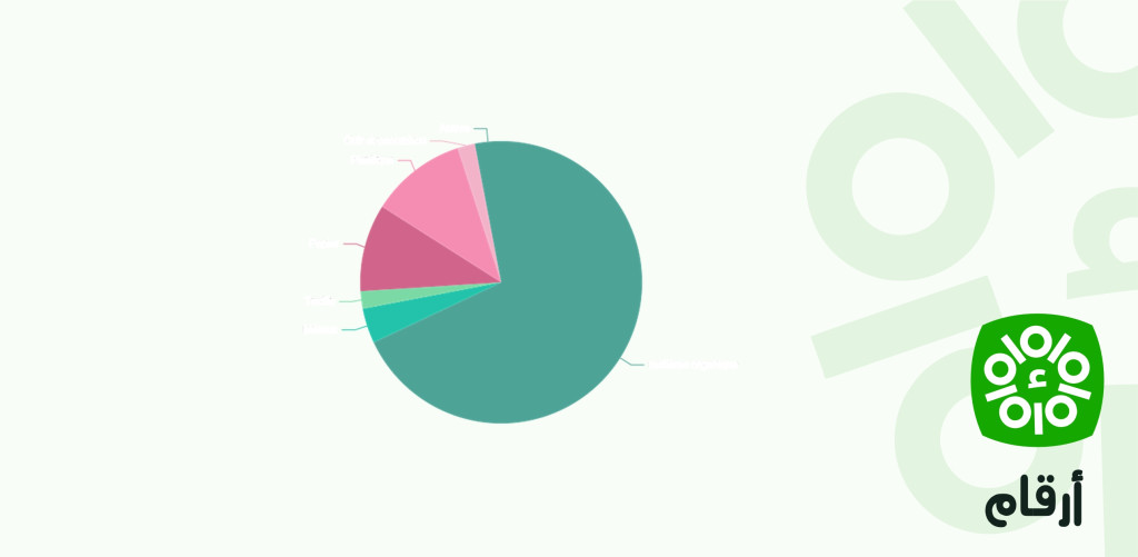 Quantités et types de déchets ménagers et assimilés