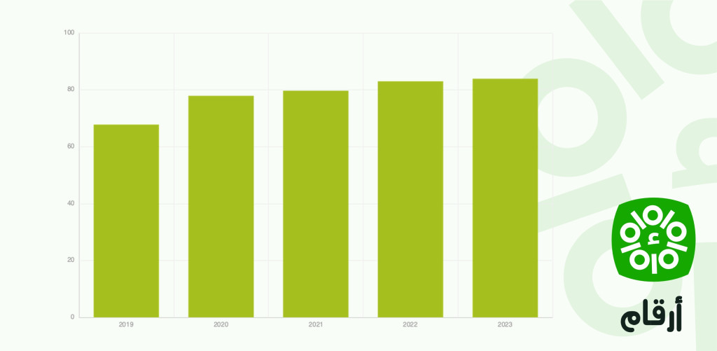 Données sur la dette publique (% du PIB) en Tunisie entre 2019 et 2023