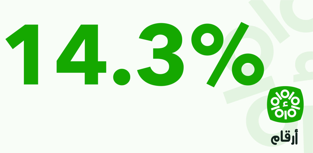 Le pourcentage du stock des barrages du Cap bon en Octobre 2022