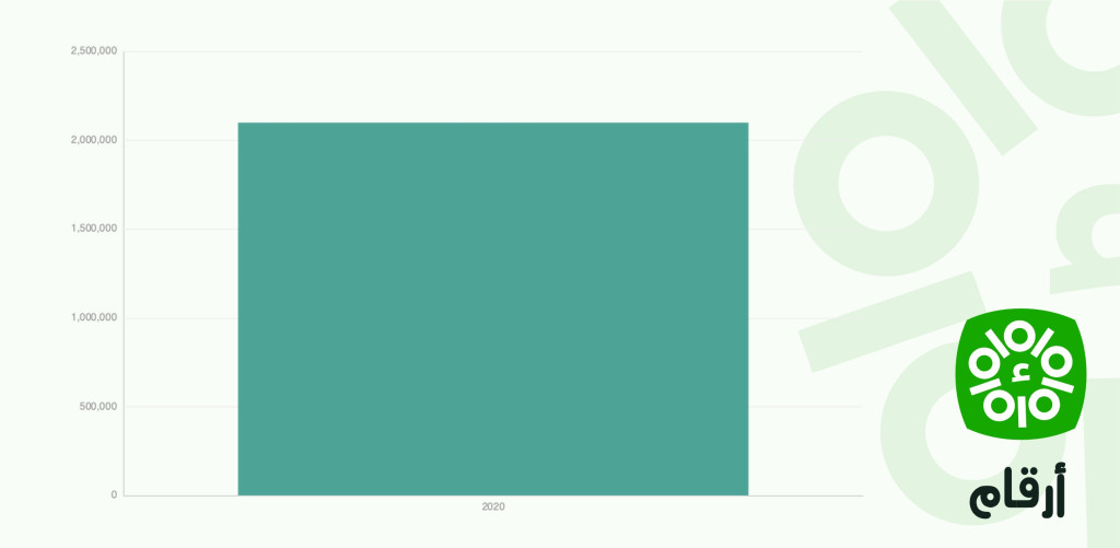 Flux officiels nets des agences des Nations Unies, UNPBF (en dollars EU courants) - Tunisie