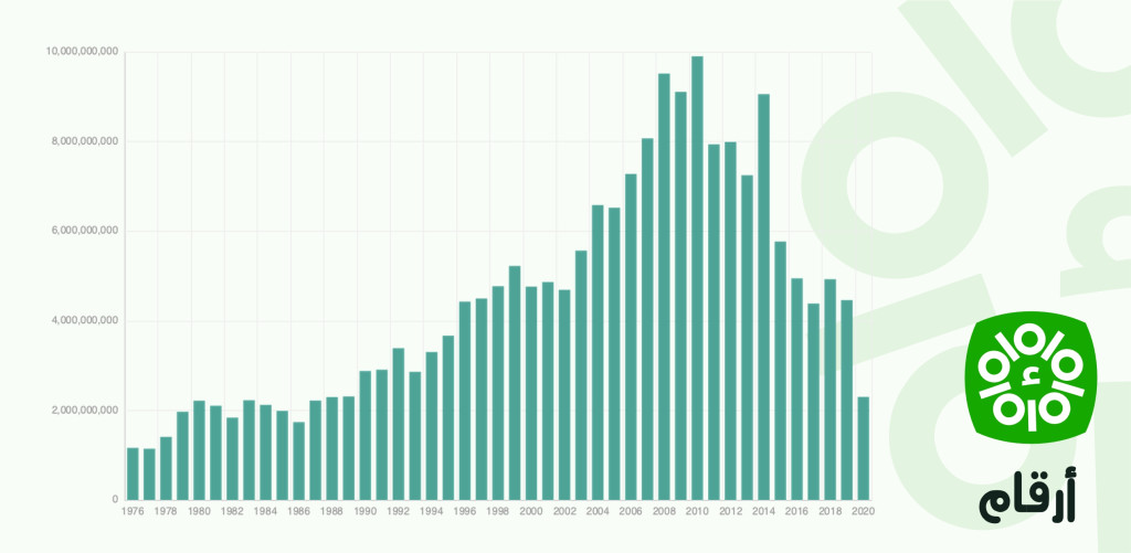 Épargne totale (en dollars américains courants)